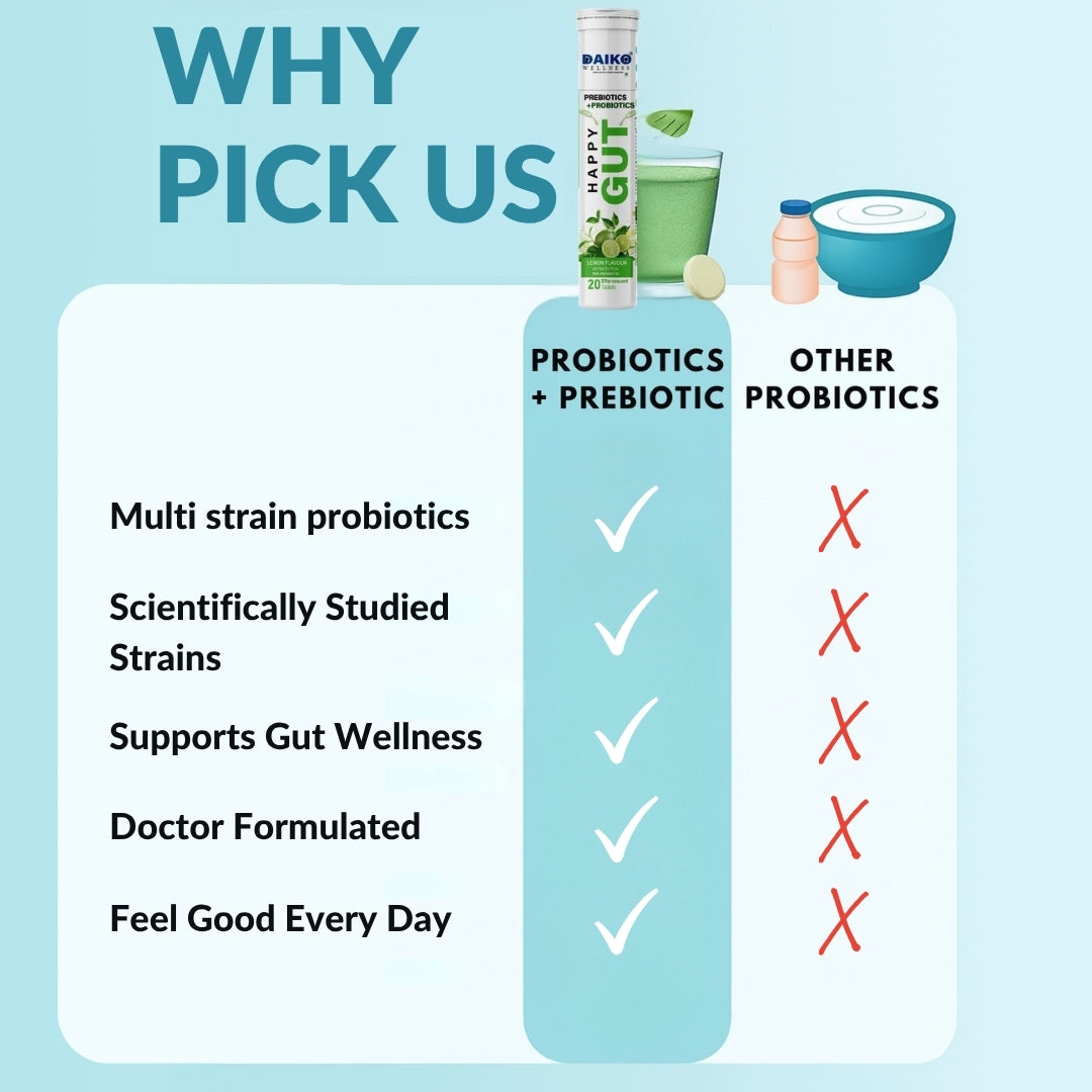 Daiko Wellness Happy Gut – Pre & Probiotic Effervescent Tablets