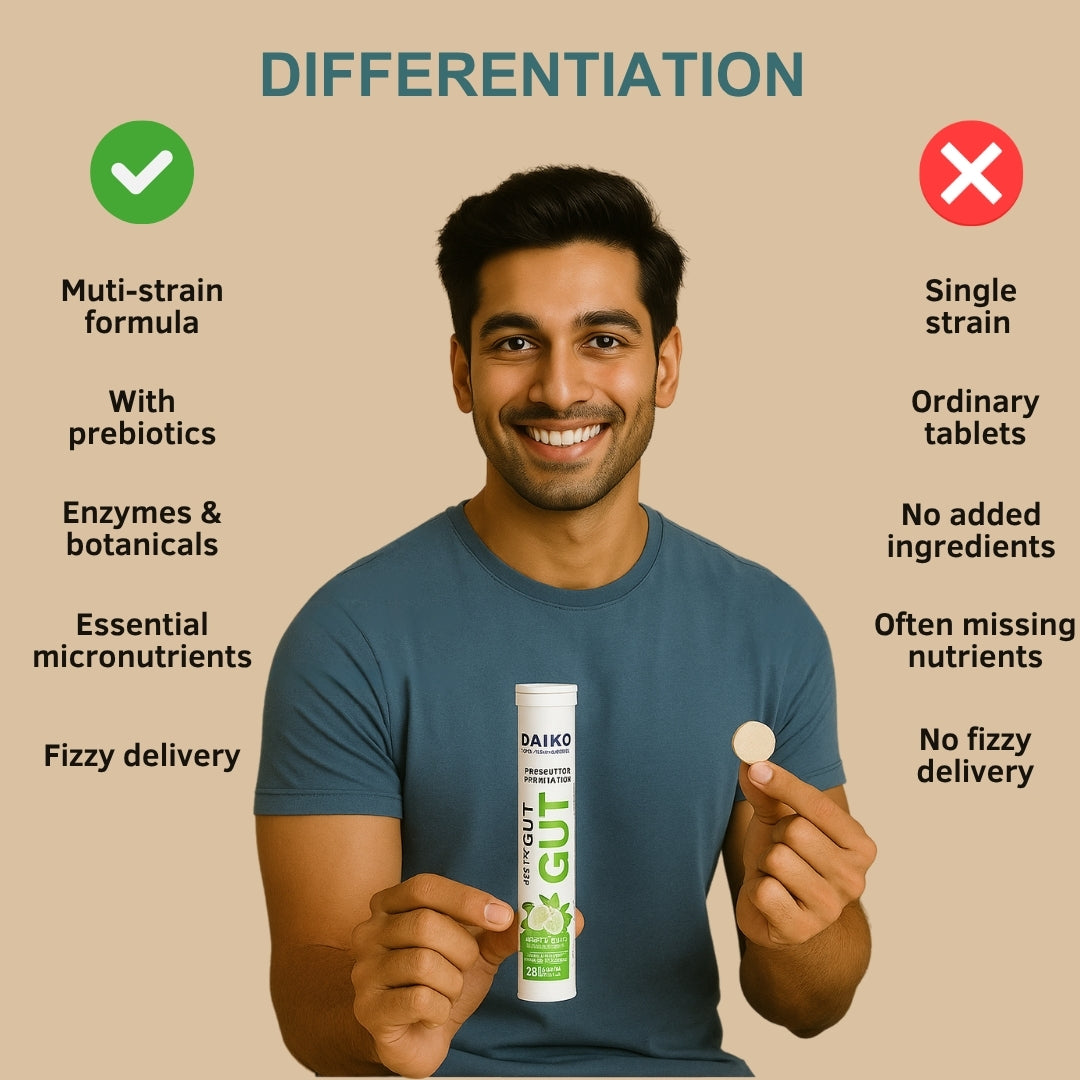 Daiko Wellness Happy Gut – Pre & Probiotic Effervescent Tablets