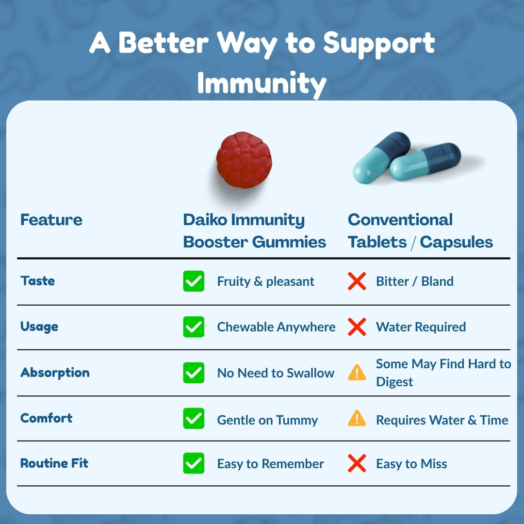 Daily Immune Care Gummies