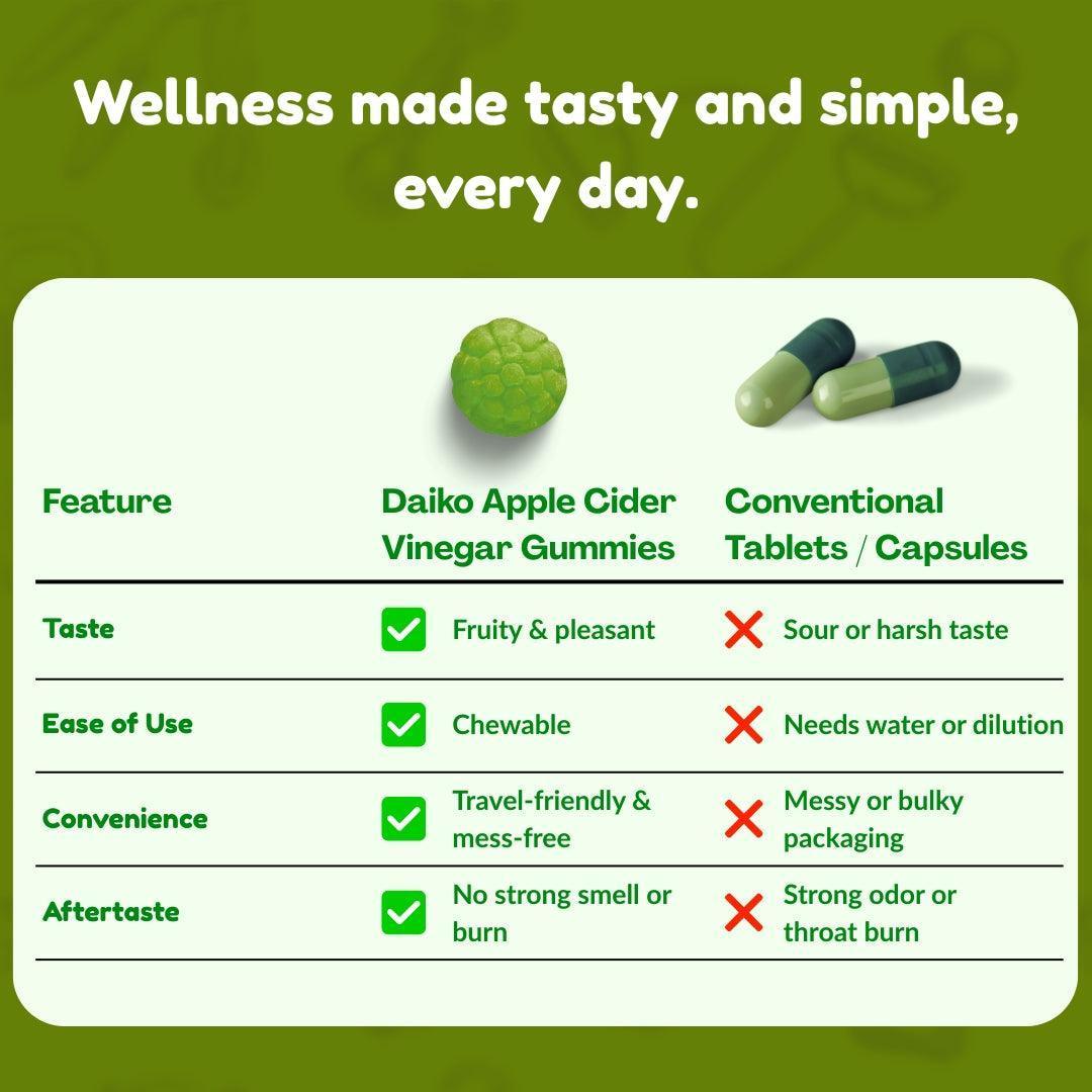 Daiko Wellness Apple Cider Vinegar Gummies - Daiko Wellness