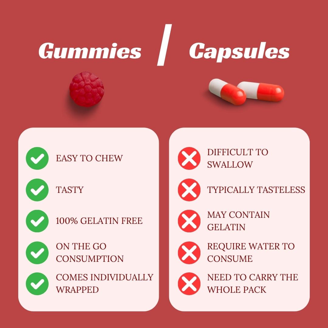 Daiko Wellness Multi Vitamin Gummies