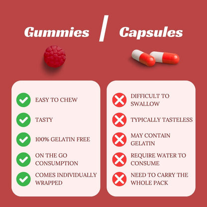 Daiko Wellness Multi Vitamin Gummies