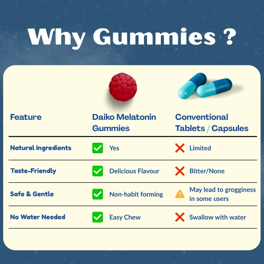 Daiko Wellness Sleep Gummies